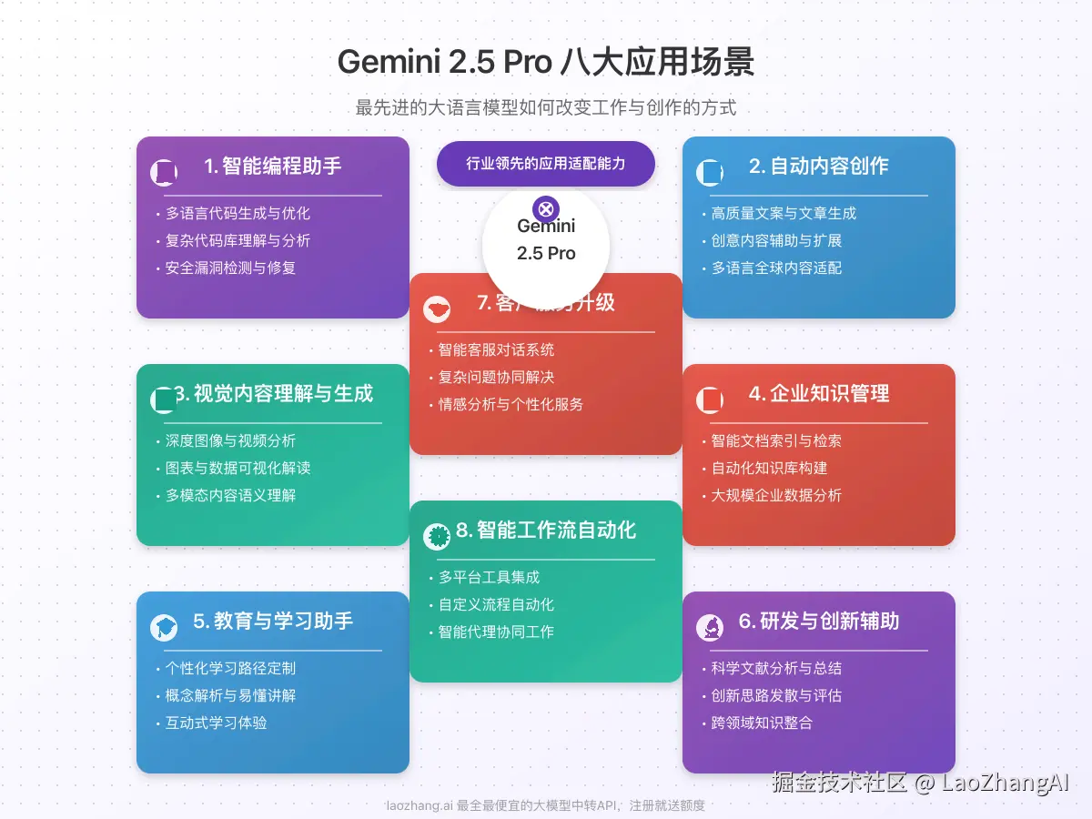 Gemini 2.5 Pro八大应用场景与实战案例