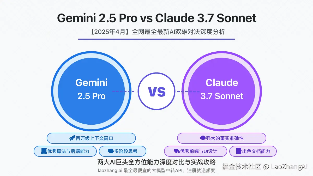 Gemini 2.5 Pro与Claude 3.7 Sonnet对比封面