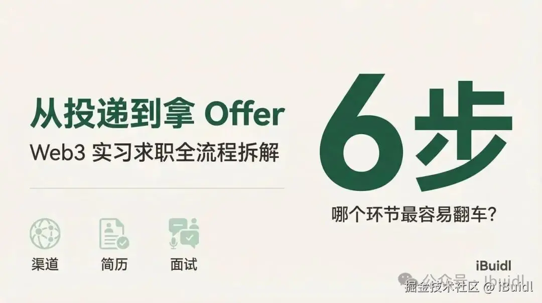 Web3求职全流程拆解 - 公众号封面