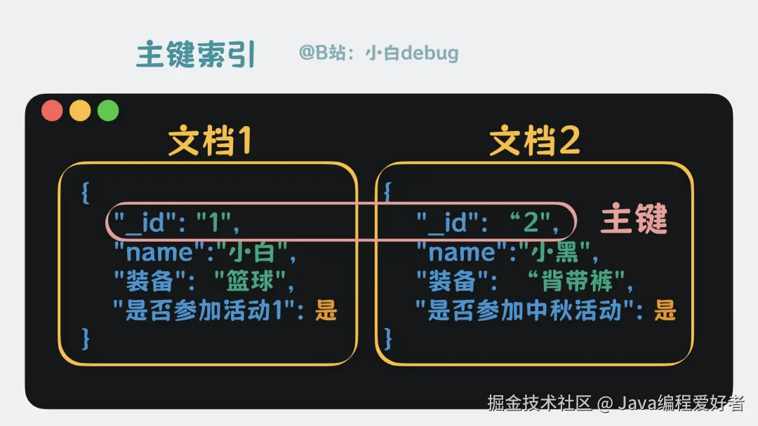 主键索引