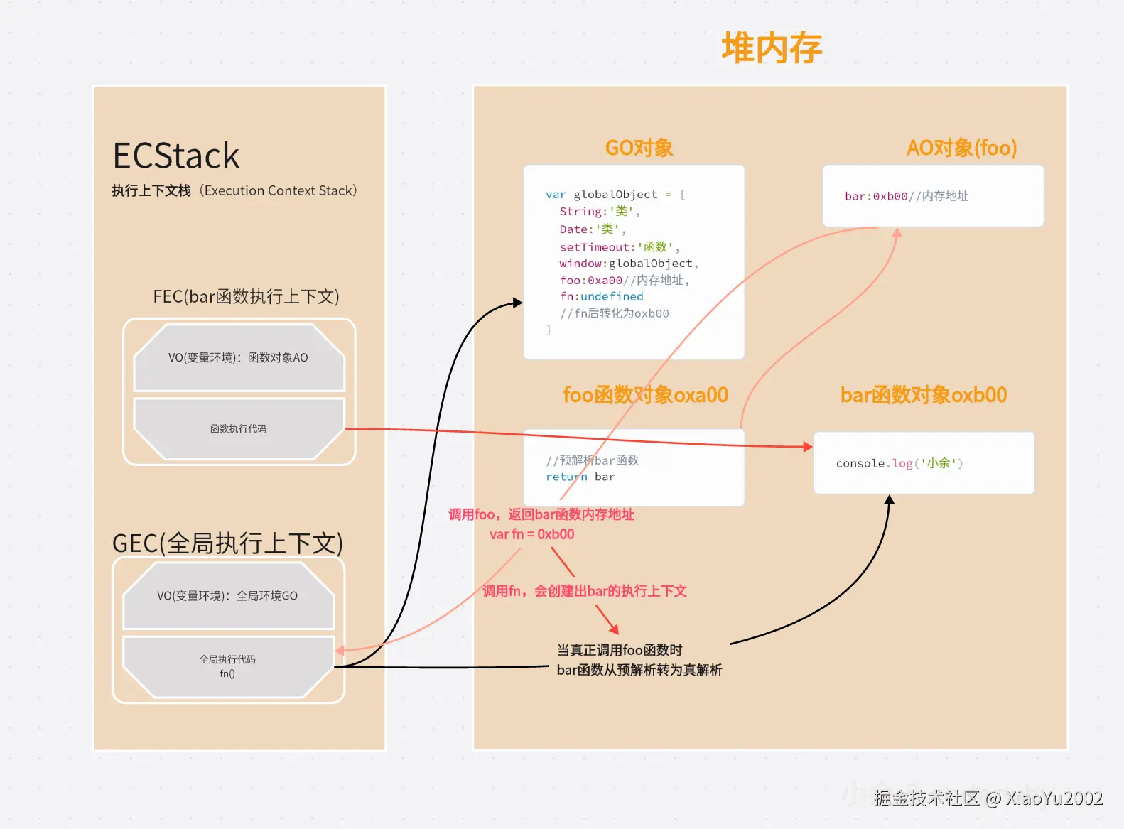 API语法参数分类