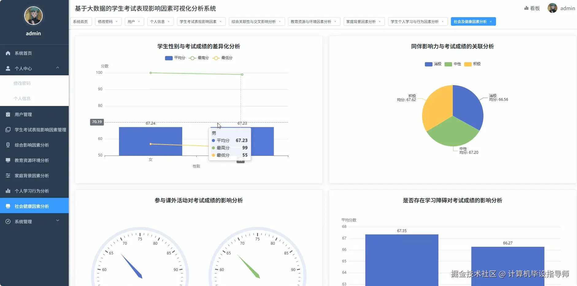 社会健康因素分析.png