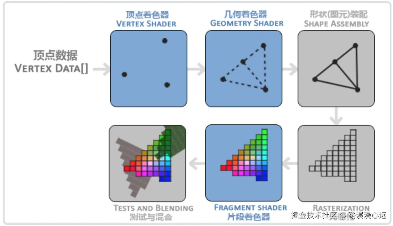 渲染流程效果图.jpg