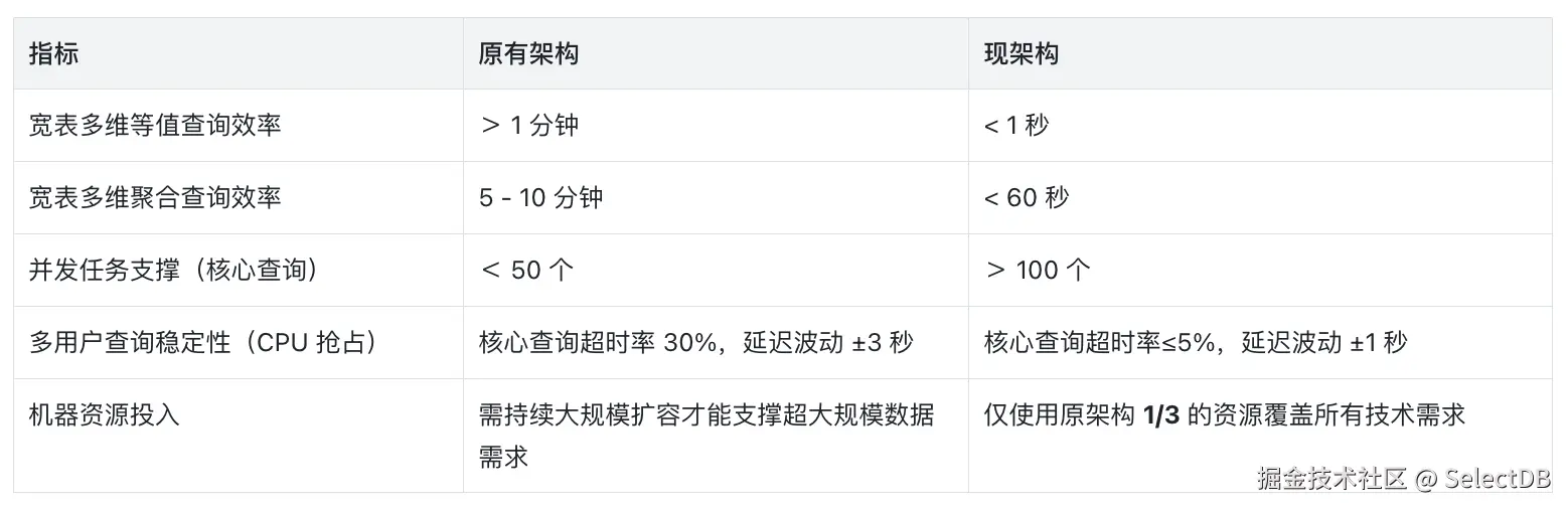 整体收益及效果-表格.png