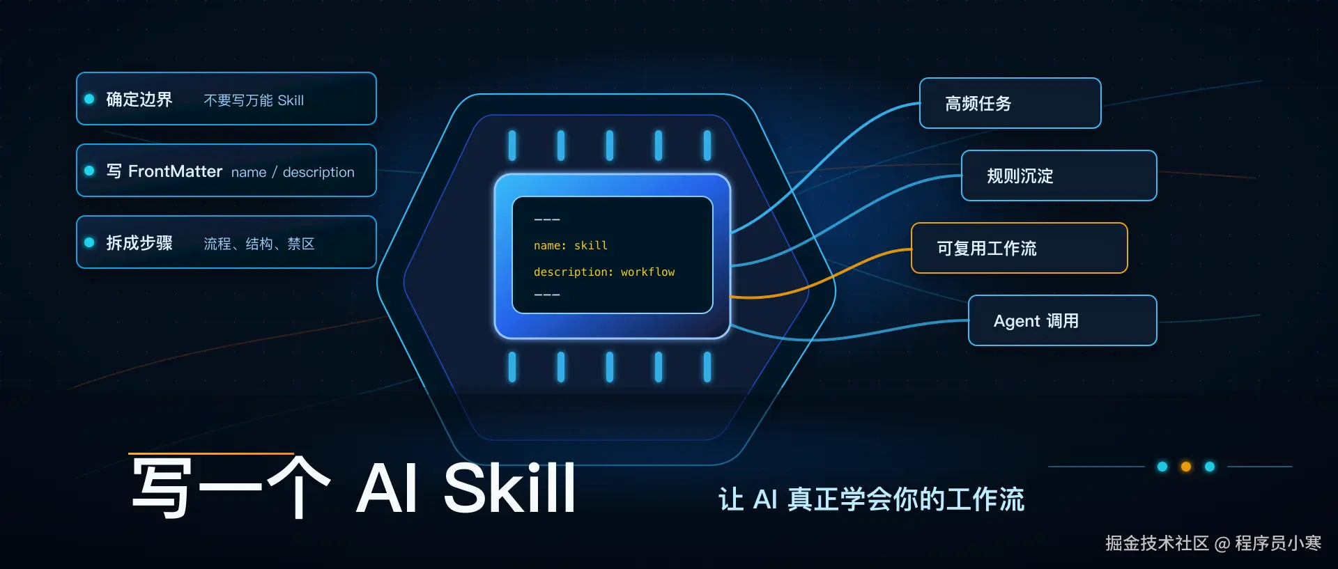 手把手教你写一个 AI Skill，让 AI 真正学会你的工作流