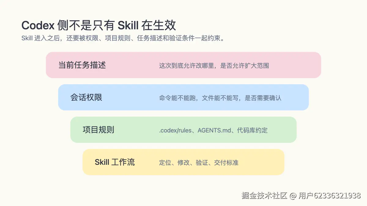 04-rule-permission-stack.png