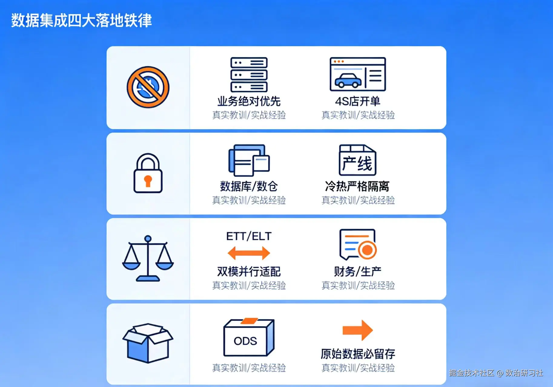 数据集成配图4.jpg