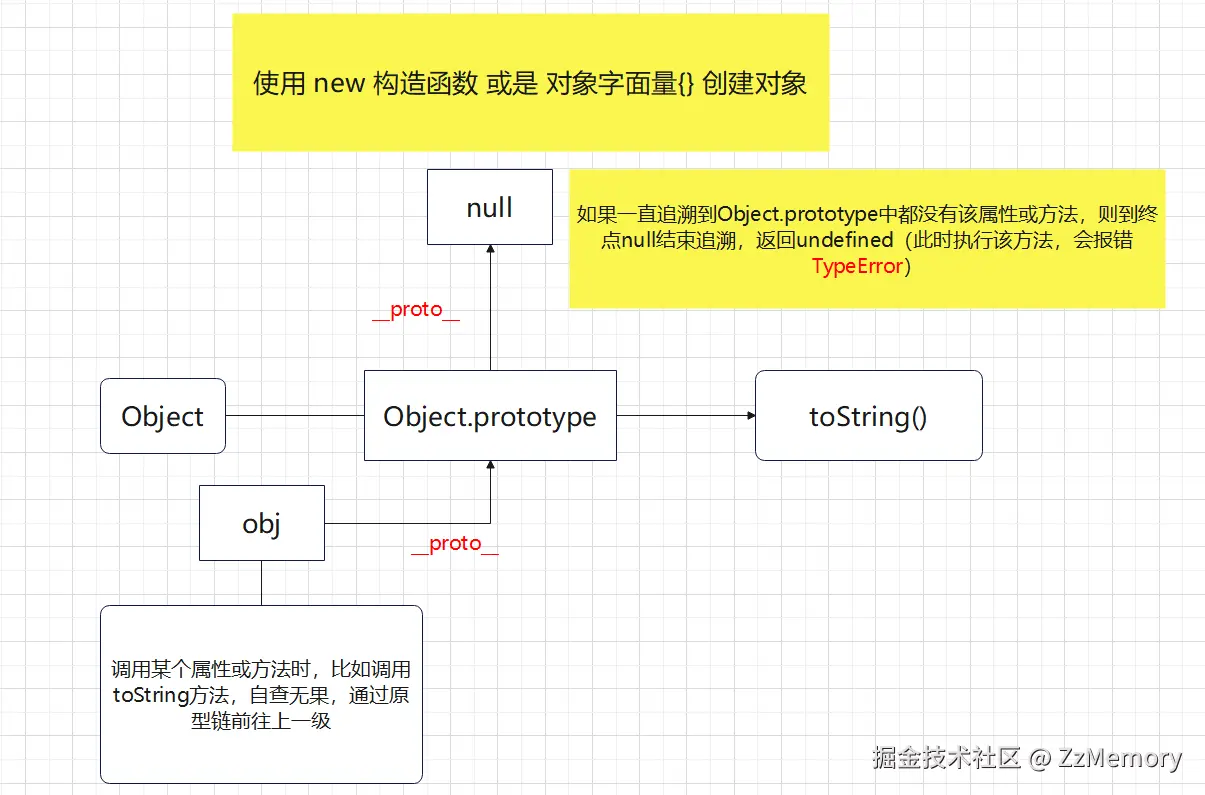 图 2 初识原型链-2.png