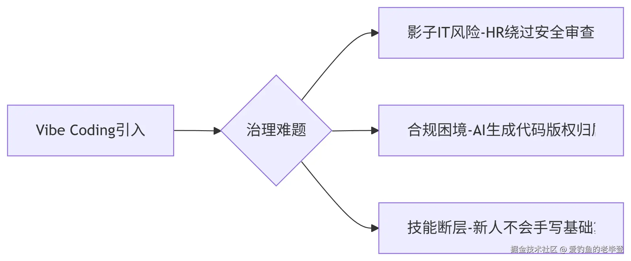 deepseek_mermaid_20250711_ced976.png