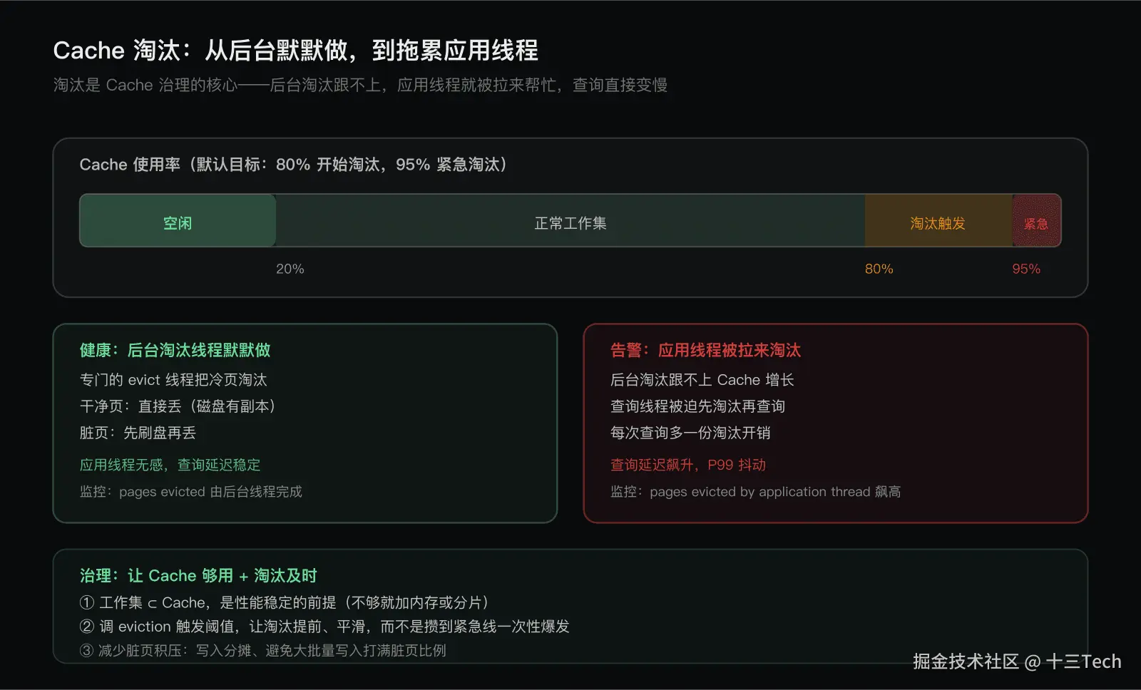 Cache 与淘汰：内存治理