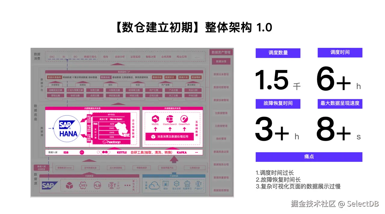 爱玛早期业务挑战.PNG