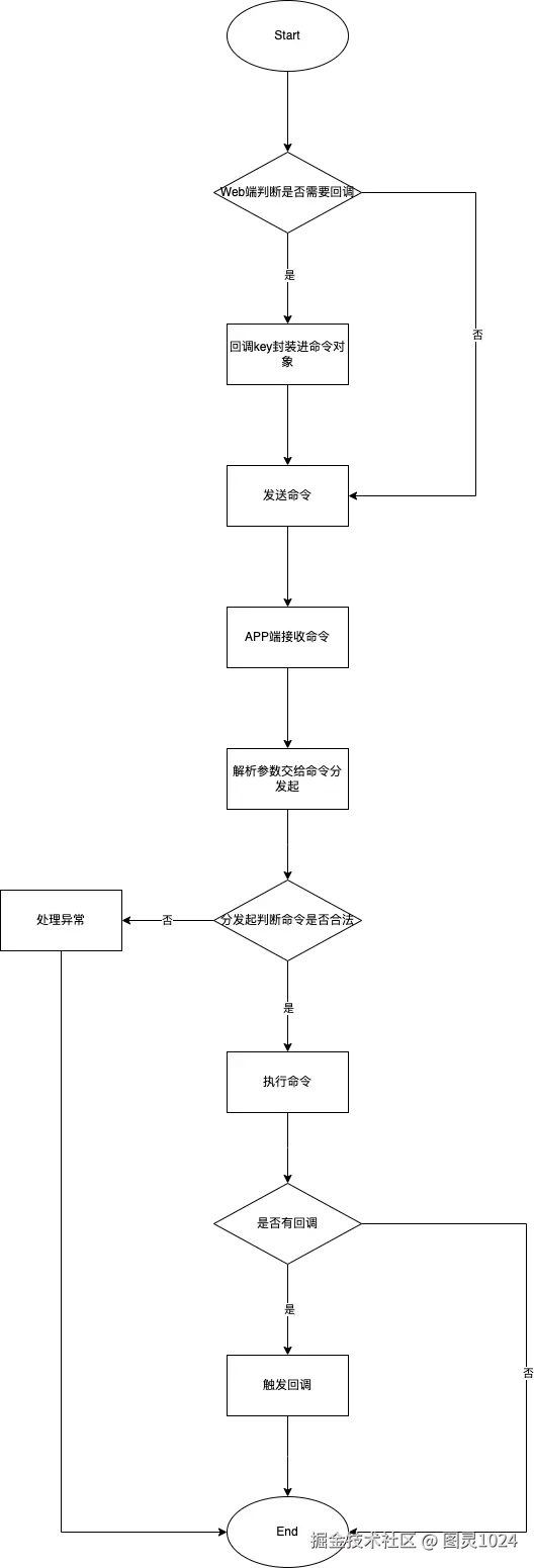 流程图.png
