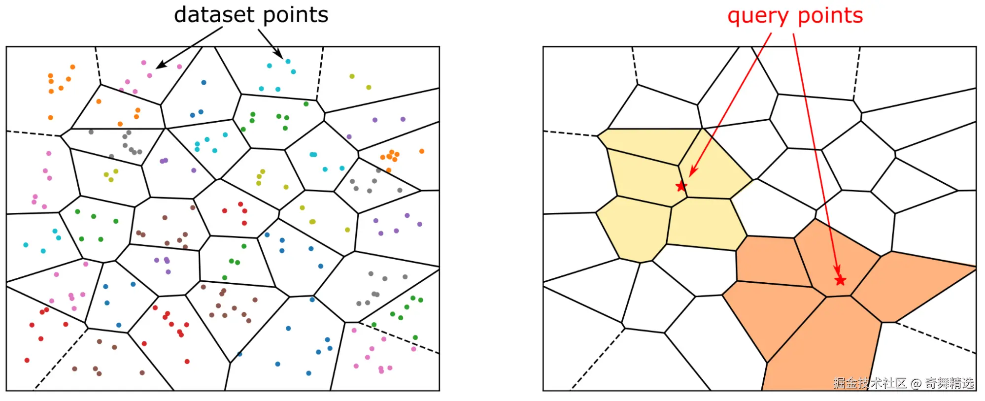 IVF_FLAT 索引原理