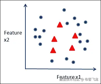 机器学习 – 类型与子类型