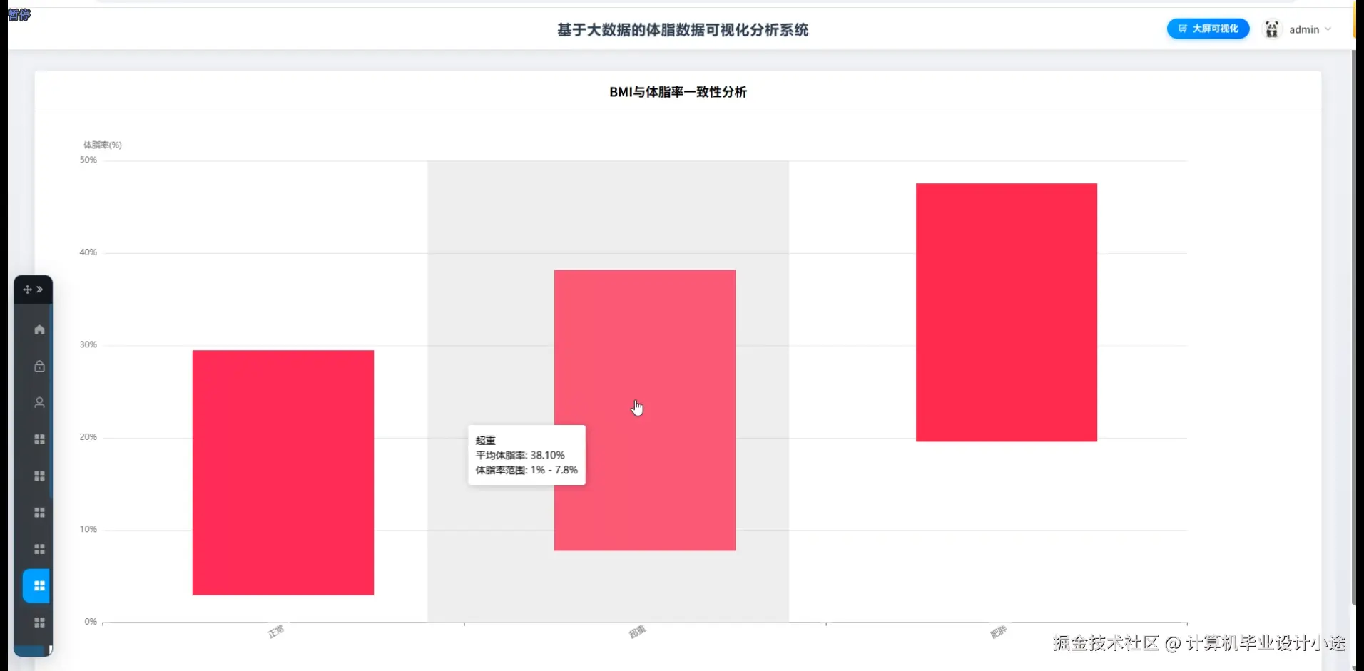 BMI与体脂率一致性分析.png