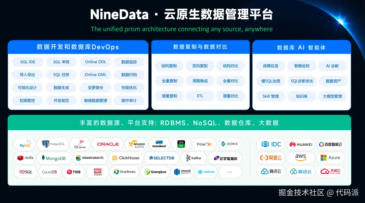 实战视角：NineData社区版V5.0.0如何把功能更新相关能力补得更完整，顺带看懂数据库DevOps能力升级​_NineData社区版_02
