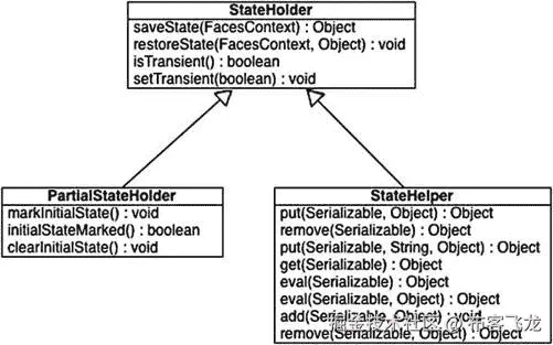 9781430250104_Fig06-03.jpg