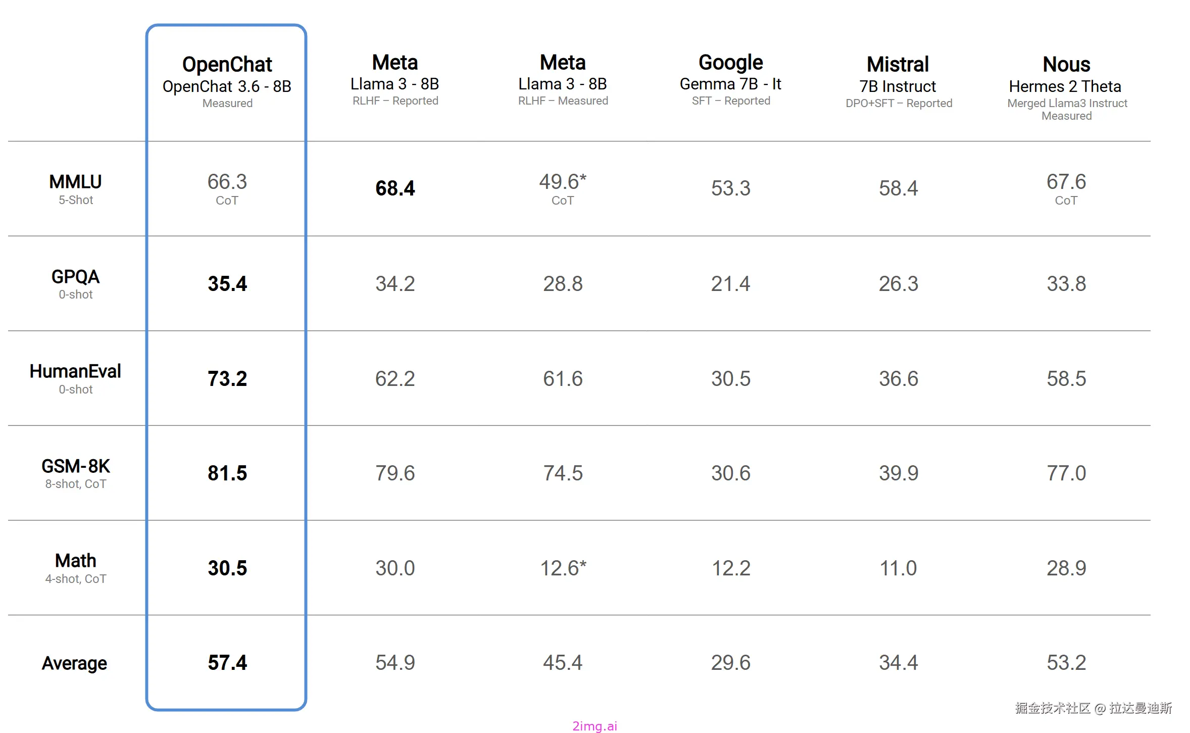 辣妈之野望 10 -- Ollama各大模型全方位对比4