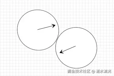 没有固定方向的运动