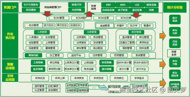 智慧工厂解决方案