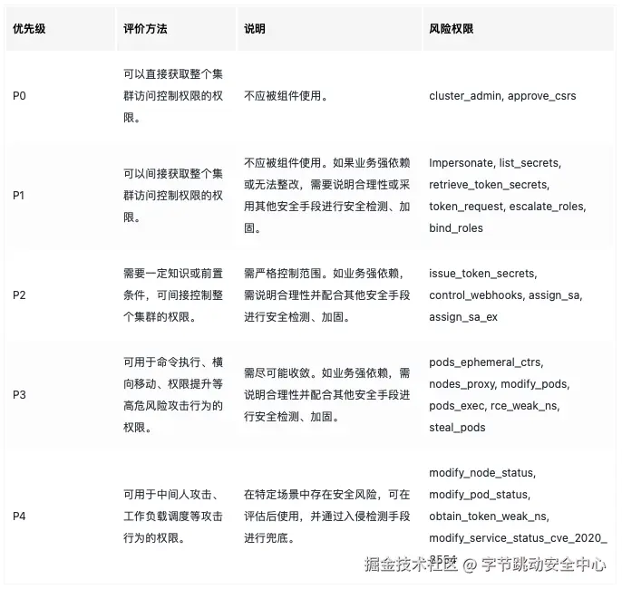表格2.png