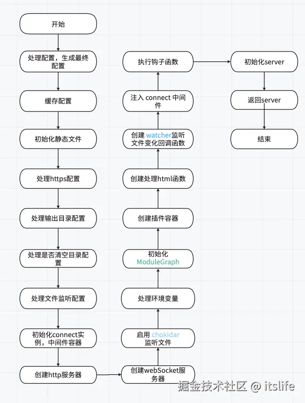 截屏2025-10-09 22.04.54.png