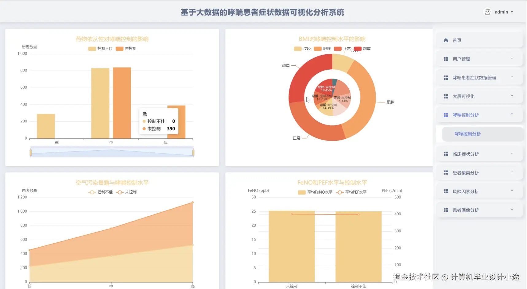 哮喘控制分析.png