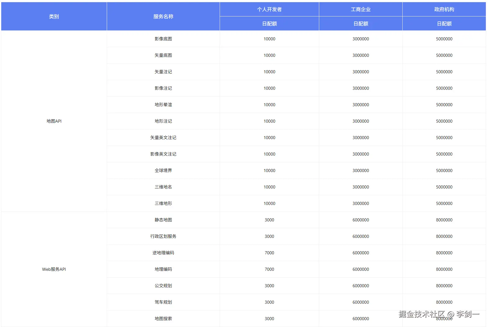 20260309-限额.png