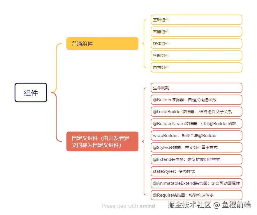组件.png