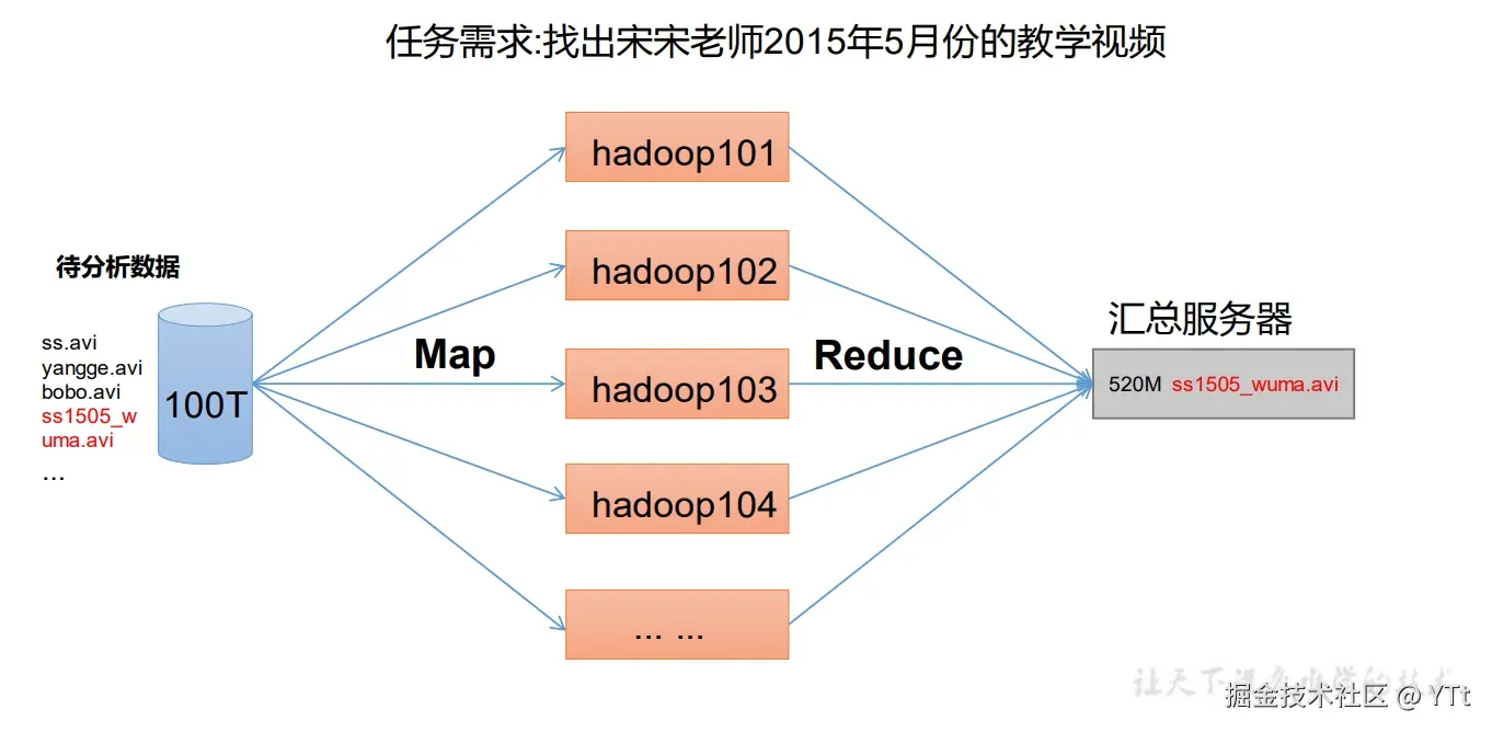 hadoop5.png