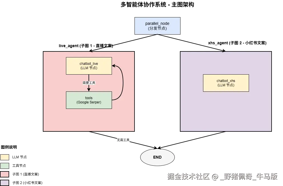 未命名绘图.png