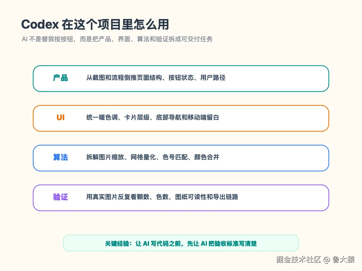 08-ai-workflow.png