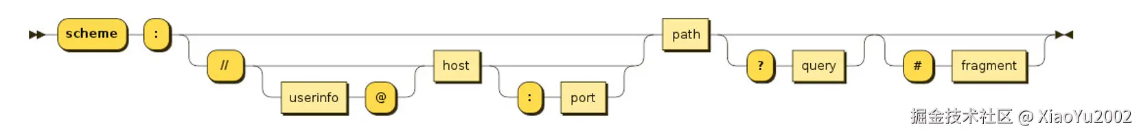 深度优先与广度优先搜索