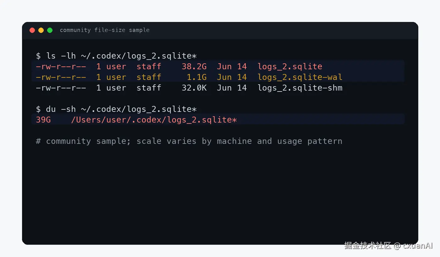 社区案例中 logs_2.sqlite 达到 38.2GB 的重绘图
