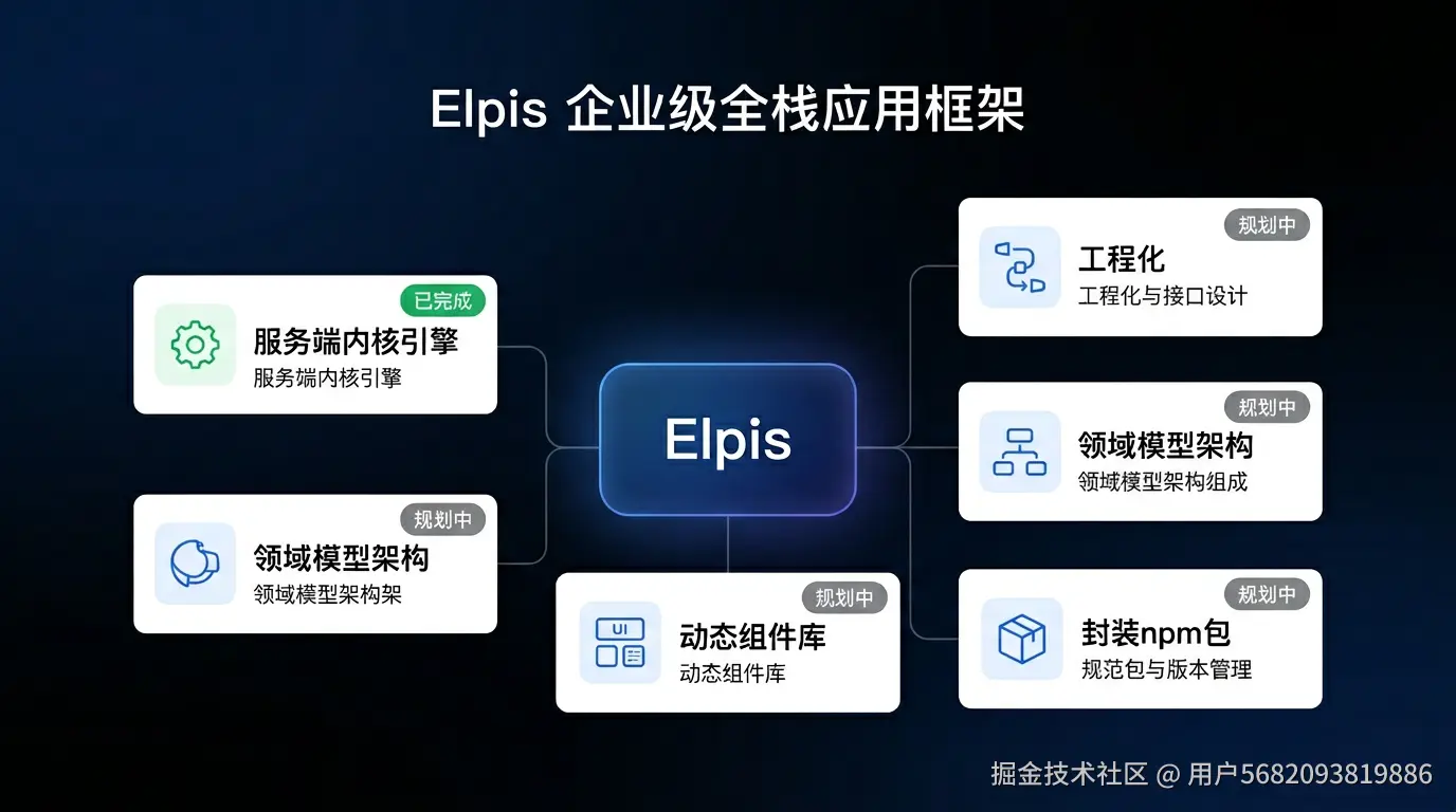 elpis-modules-overview.png