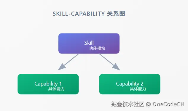 请在此添加图片描述