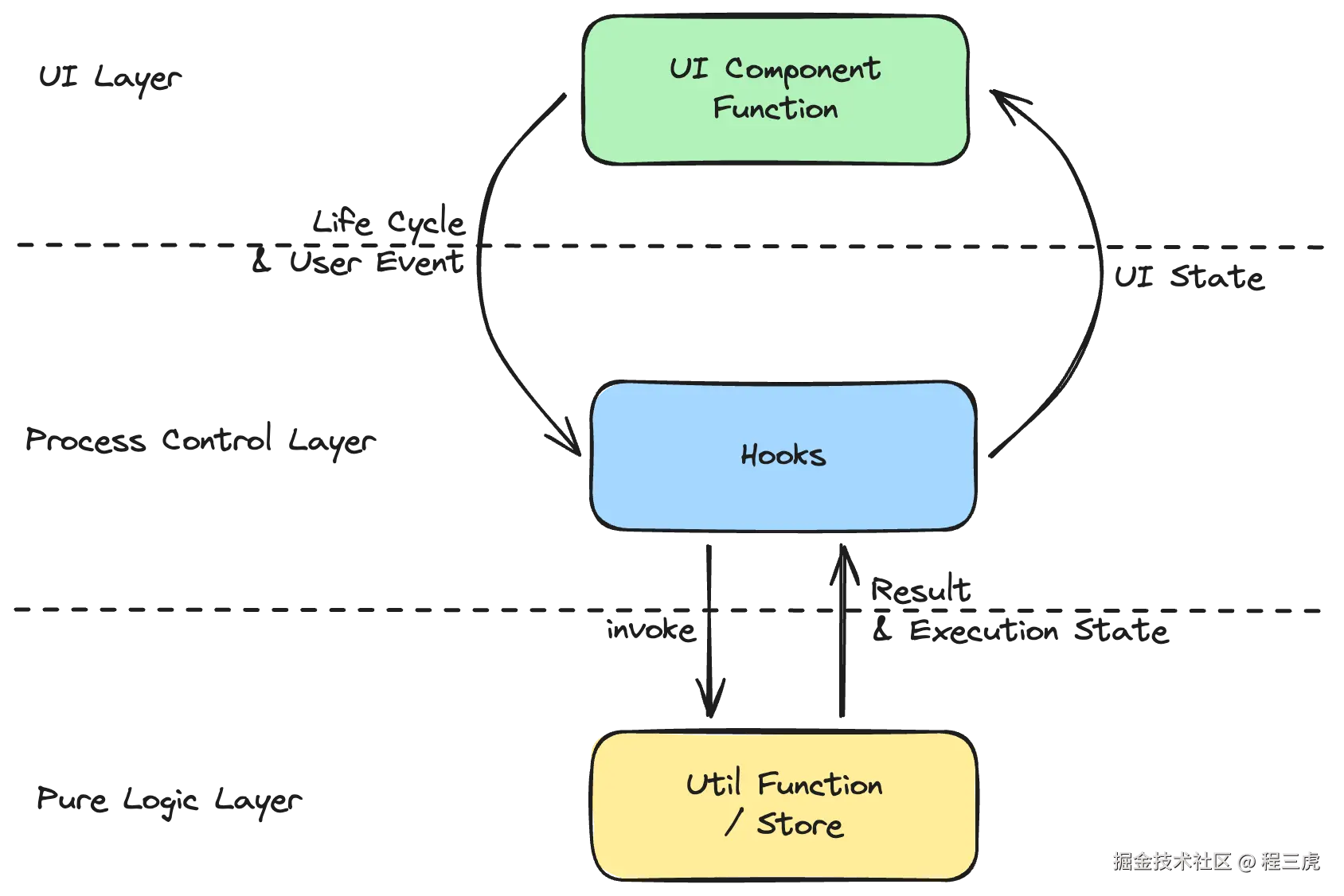 UI-Process_Control-Pure_Logic.png
