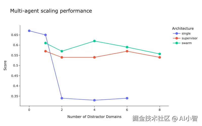 准确率图表