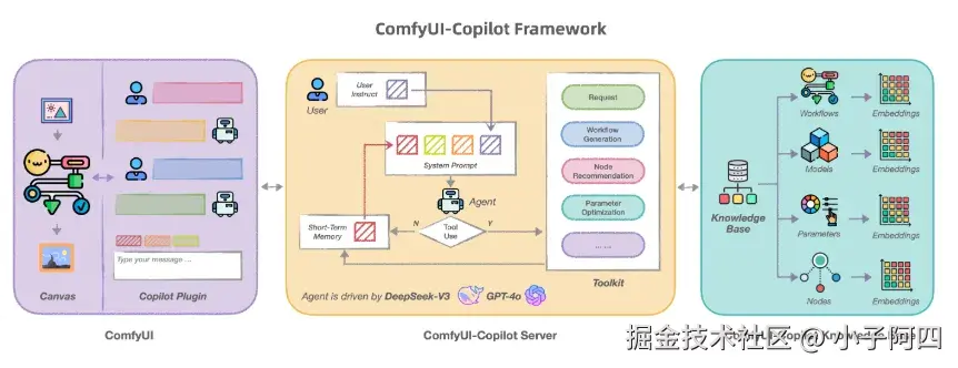 ComfyUI-C opilot