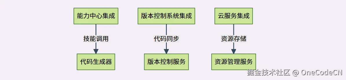 请在此添加图片描述