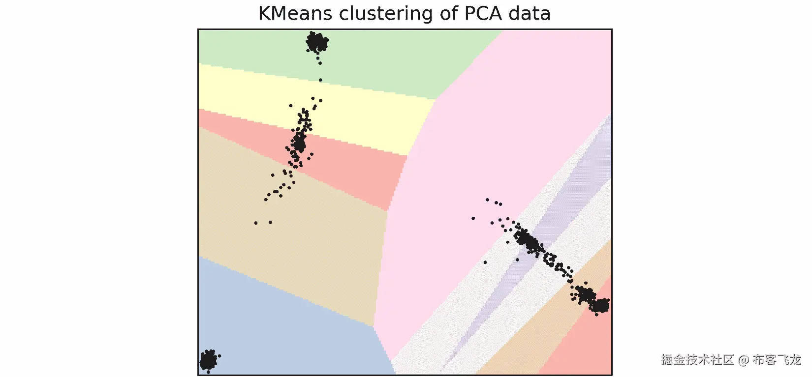 图 10.3 - 11 个簇的簇面