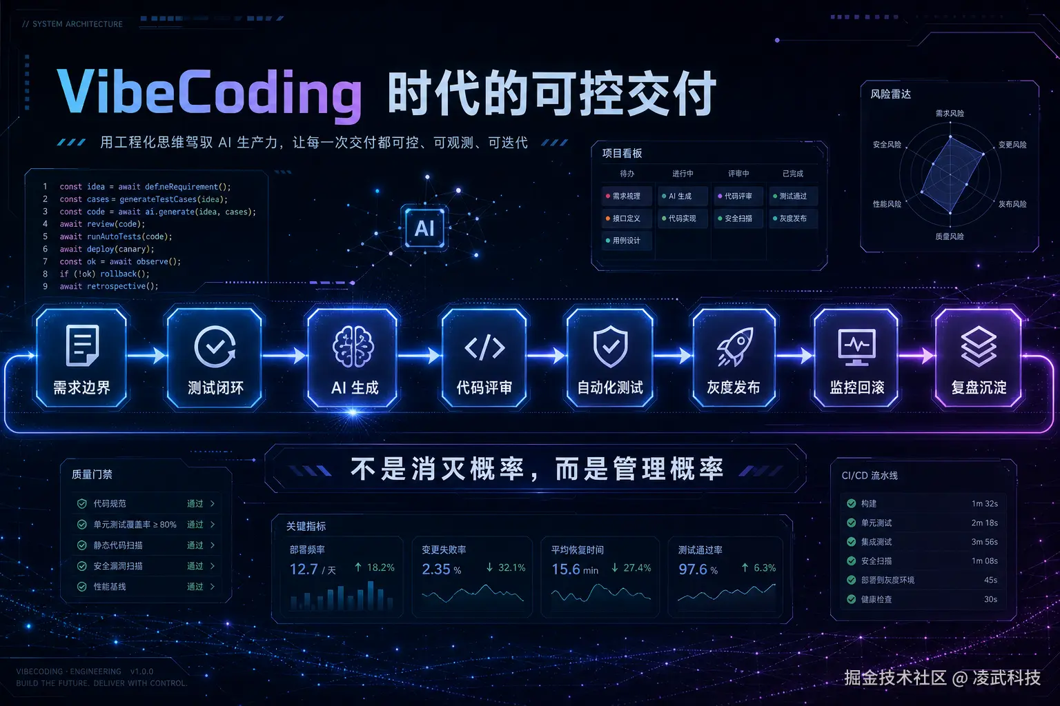 核心流程图.png