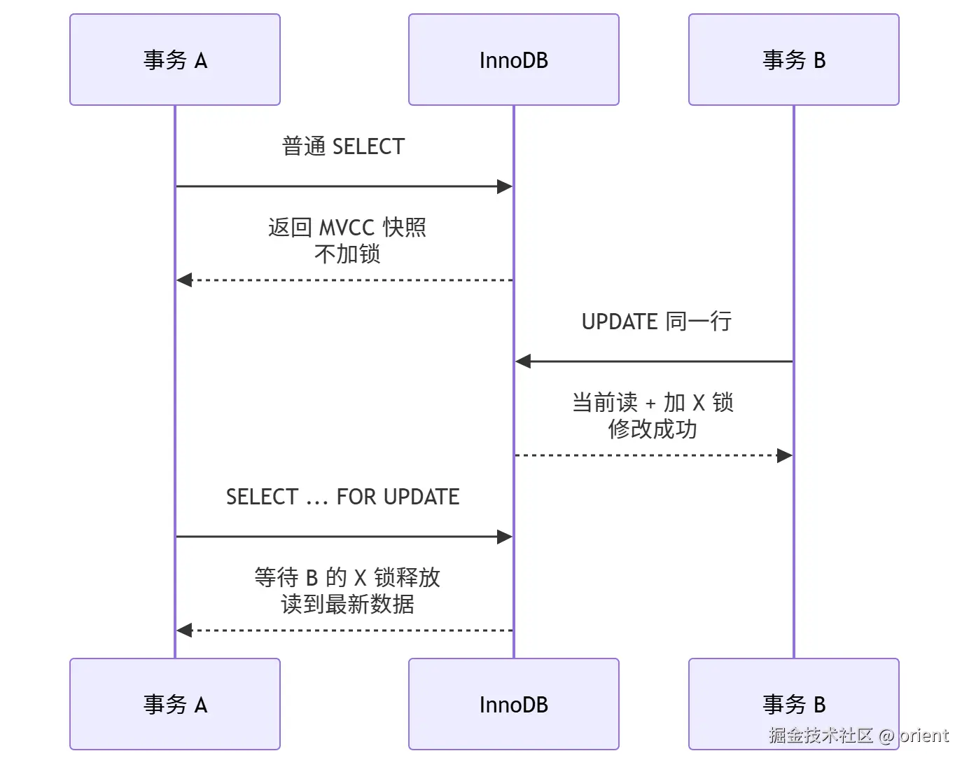 mermaid-diagram-2026-07-14-231812.png