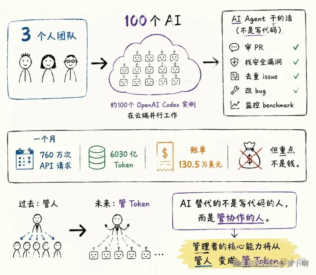 02-三个问题