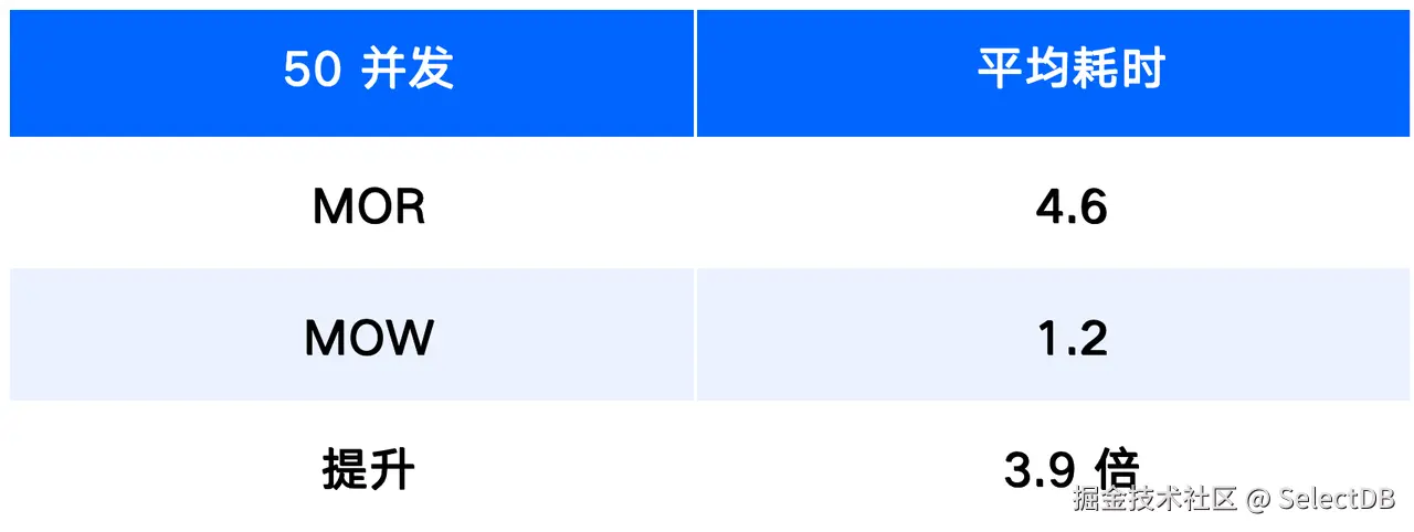 提升数据实时性-4.png
