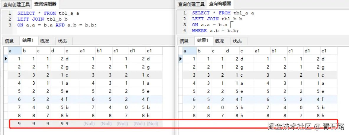 LEFT_JOIN常规区别