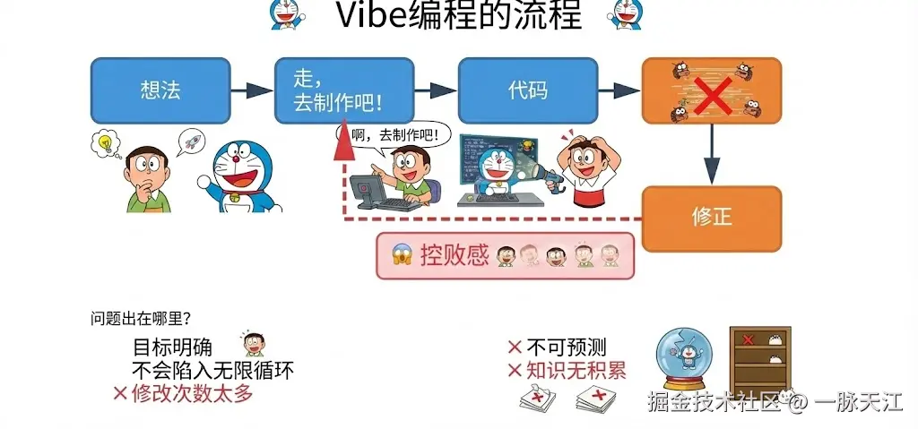 Vibe编程流程_机器猫.png