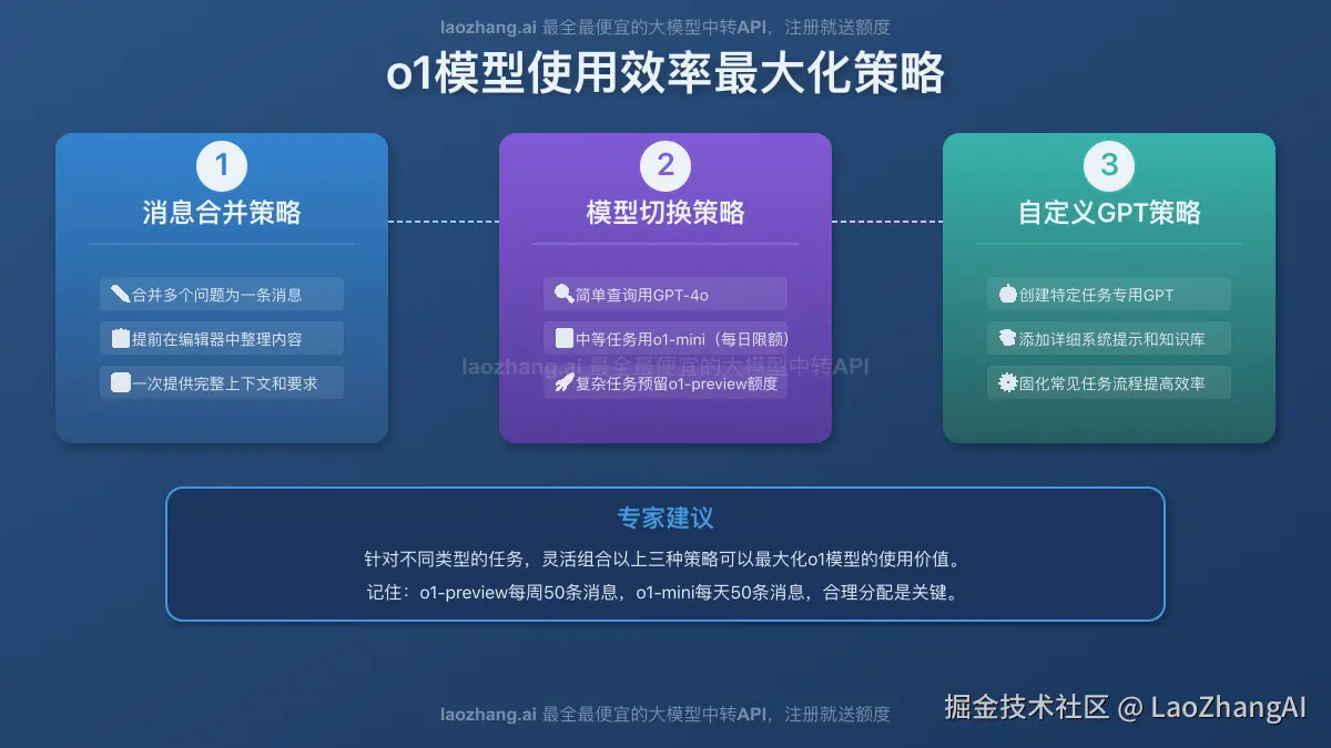 o1模型使用效率最大化策略图
