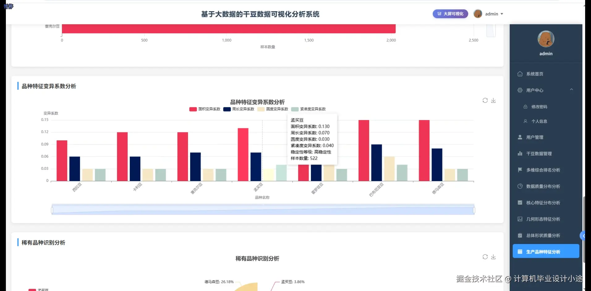 生产品种特征分析.png