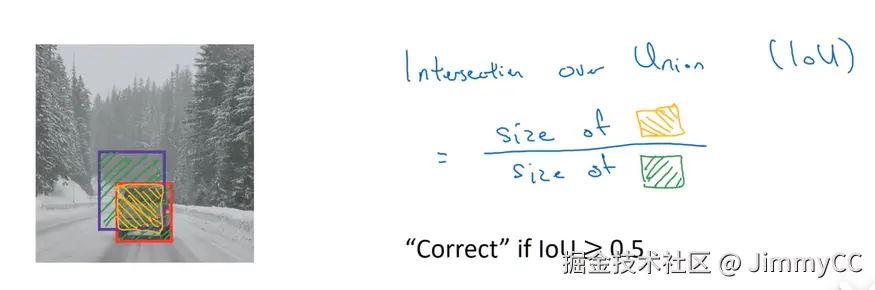IoU 计算示意